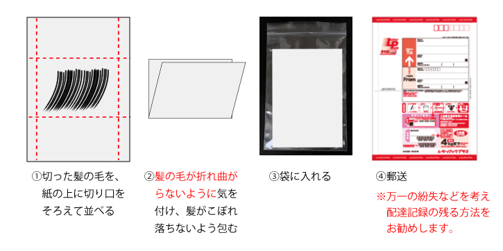 髪の毛の送り方