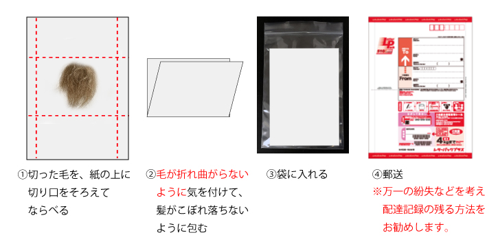 毛の送り方